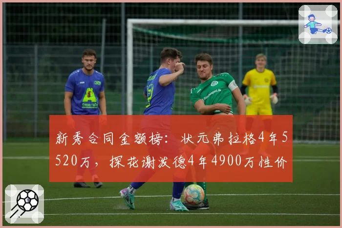 新秀合同金额榜：状元弗拉格4年5520万，探花谢泼德4年4900万性价比高