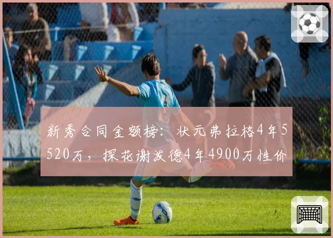 新秀合同金额榜：状元弗拉格4年5520万，探花谢泼德4年4900万性价比高